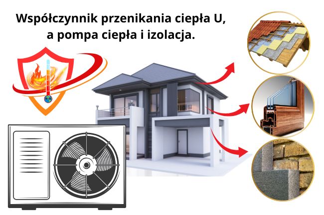 Pompa ciepła i izolacja